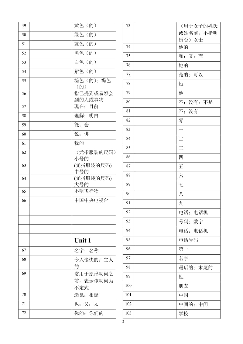 新人教版初中英语单词分单元默写(可编辑打印)_第2页