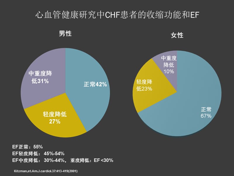 《左室射血分数正常的心力衰竭》_第3页