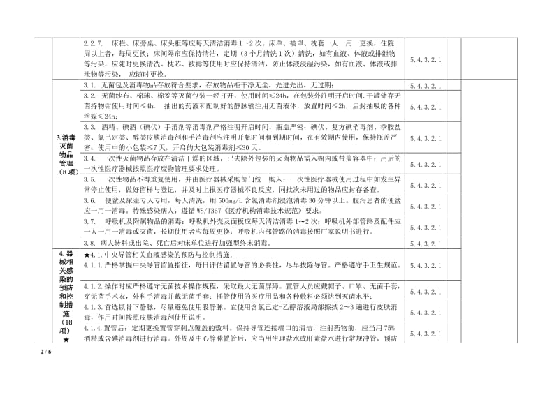 2017年版《医院感染管理质量评价标准（ICU）》_第2页