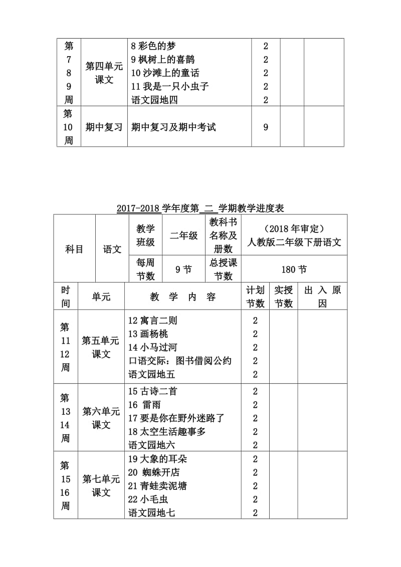 整理人教版小学二年级下册语文教案(新教材)含教材分析进度表_第2页