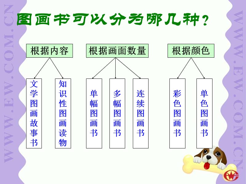 四年级上册美术课件-《自己做图画书》浙美版（2014秋）(共12张PPT)_第3页