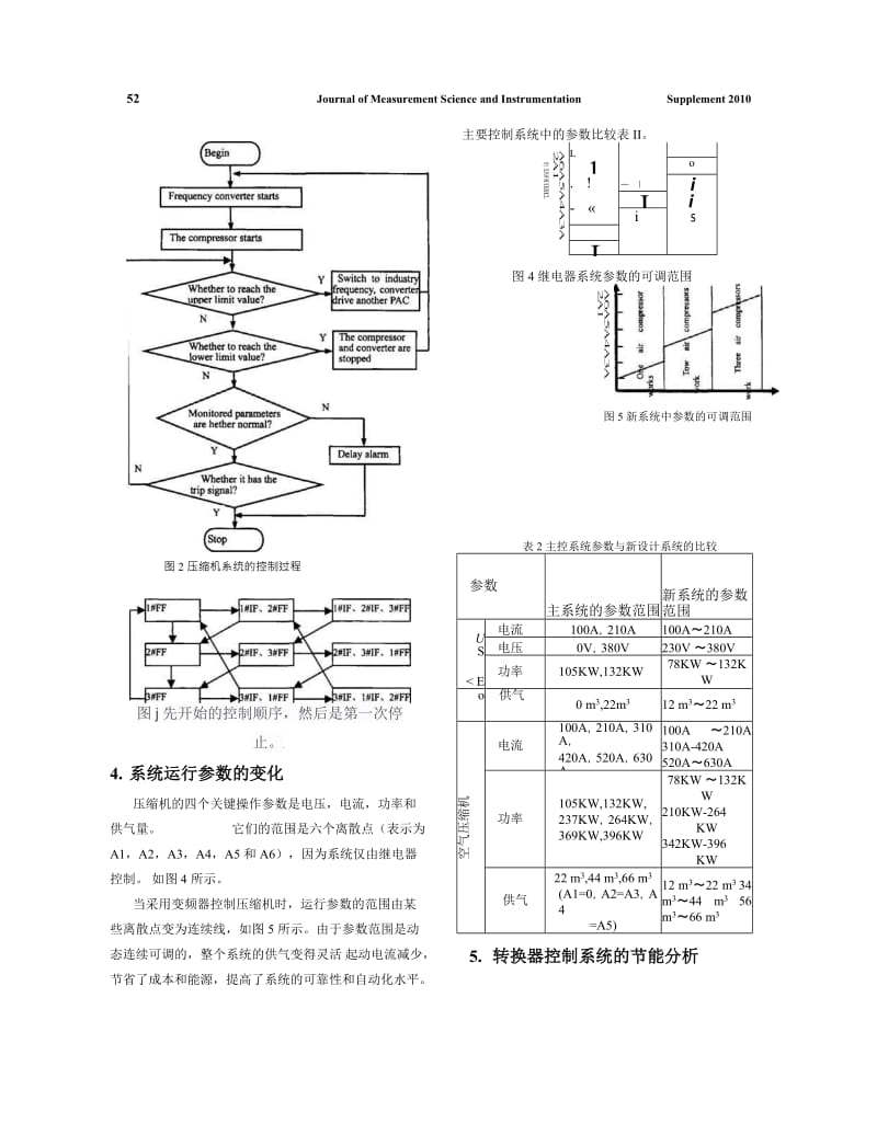 外文翻译-基于变频器的活塞式空气压缩机组控制系统设计_第3页