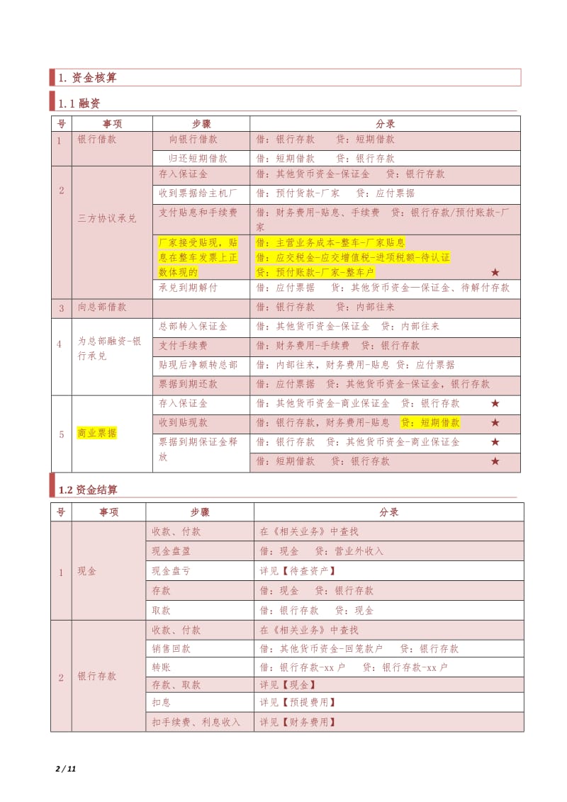 汽车4S店会计核算标准_第2页