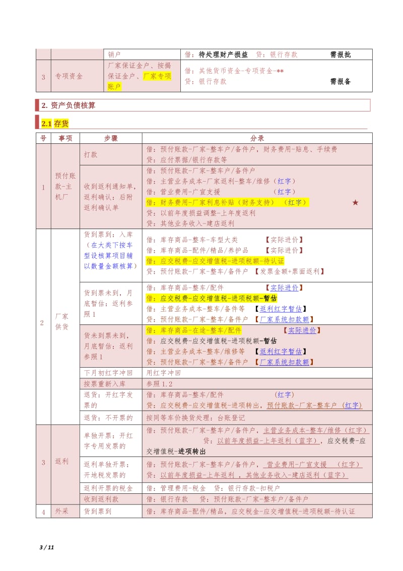 汽车4S店会计核算标准_第3页