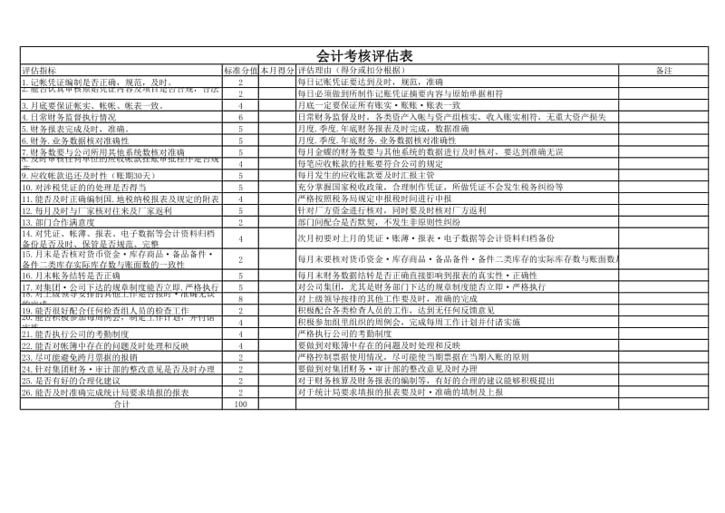 会计人员考核指标情况表_第1页