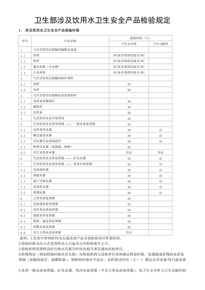 卫生部涉及饮用水卫生安全产品检验规定_第1页