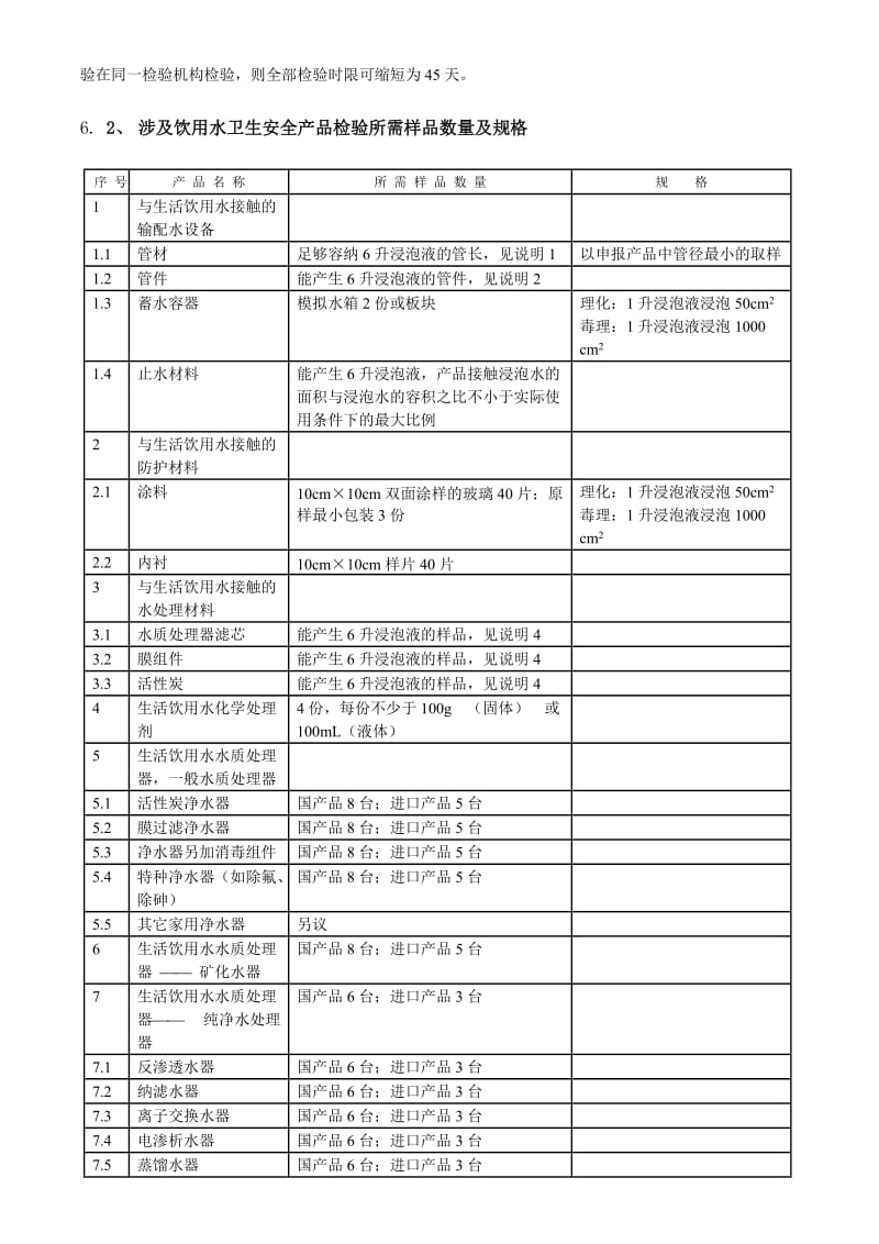 卫生部涉及饮用水卫生安全产品检验规定_第2页