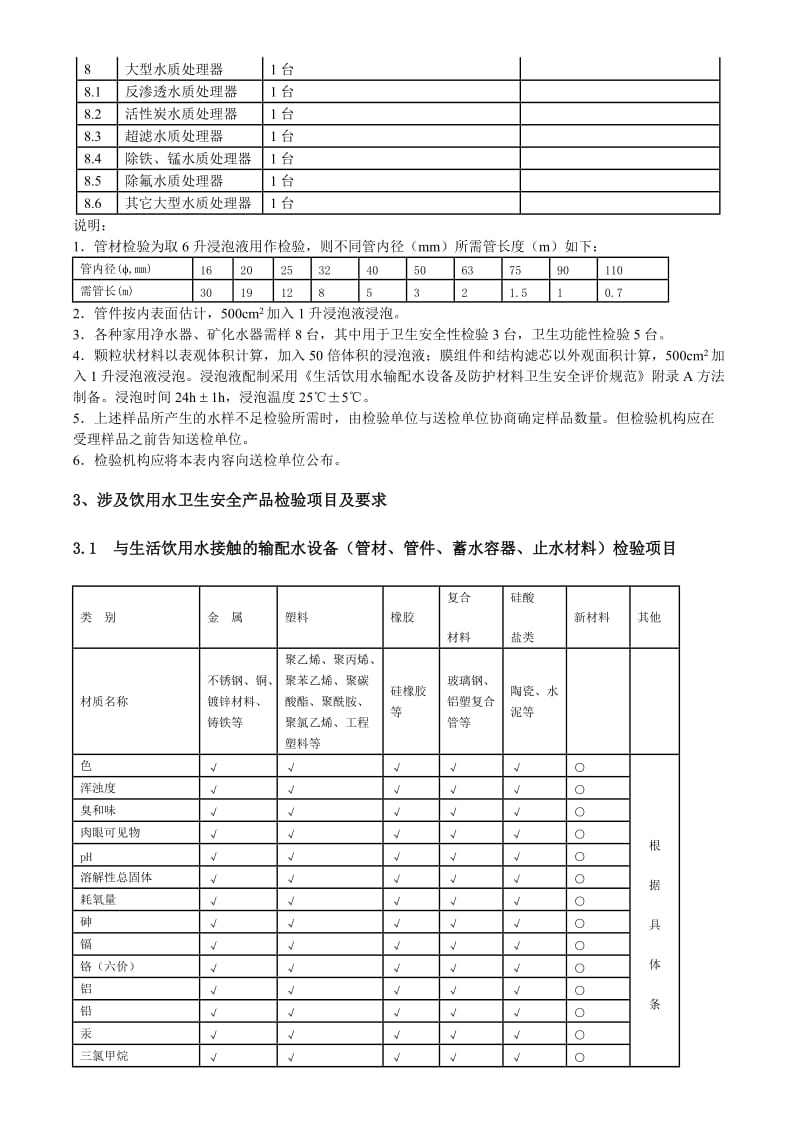 卫生部涉及饮用水卫生安全产品检验规定_第3页