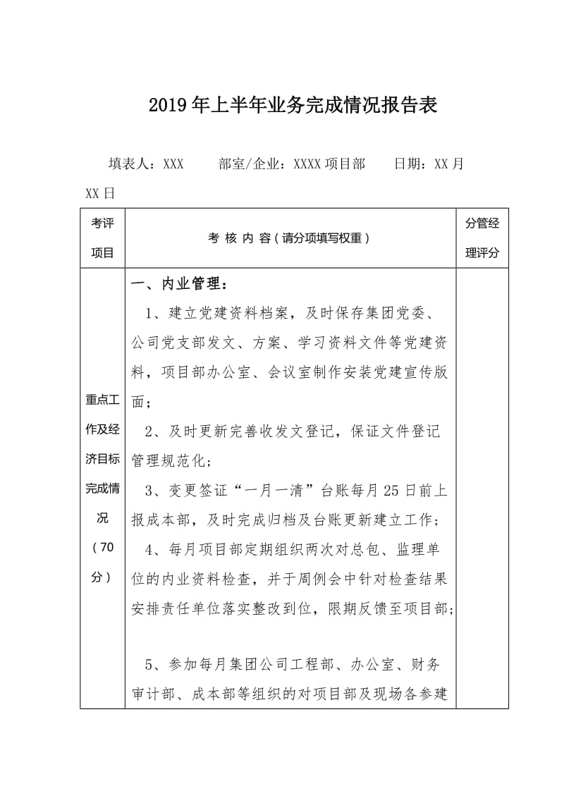 2019年上半年业务完成情况报告表_第1页