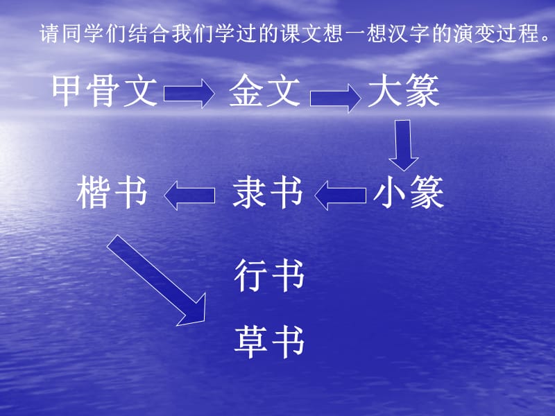 36967七年级上册第22课 承上启下的魏晋南北朝文化（二）课件_第2页