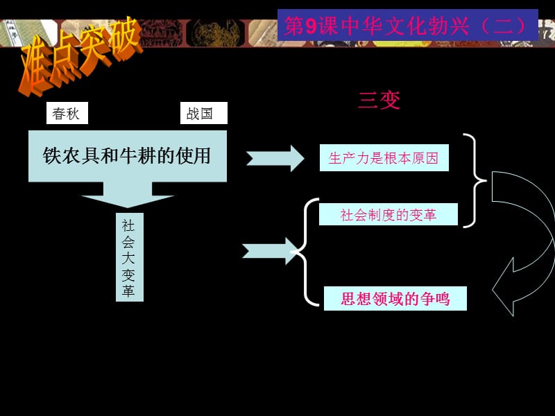 52931七上第9课《中华文化的勃兴（二）》课件_第3页