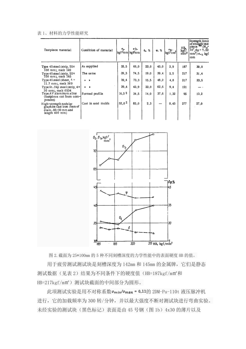 外文翻译-基于疲劳失效两个阶段和不同测试的金属强度特性_第3页