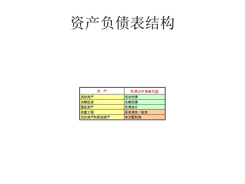 上市公司财务报表分析大全_第2页