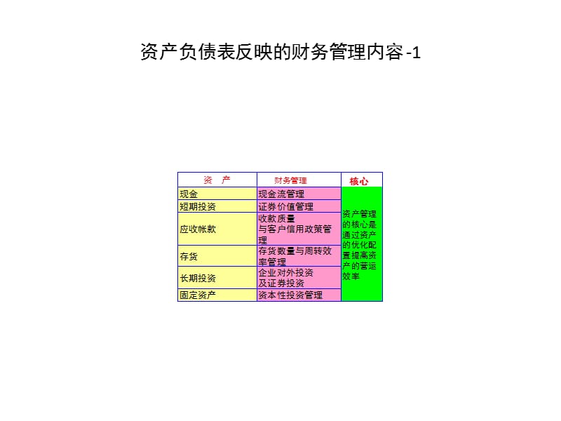 上市公司财务报表分析大全_第3页