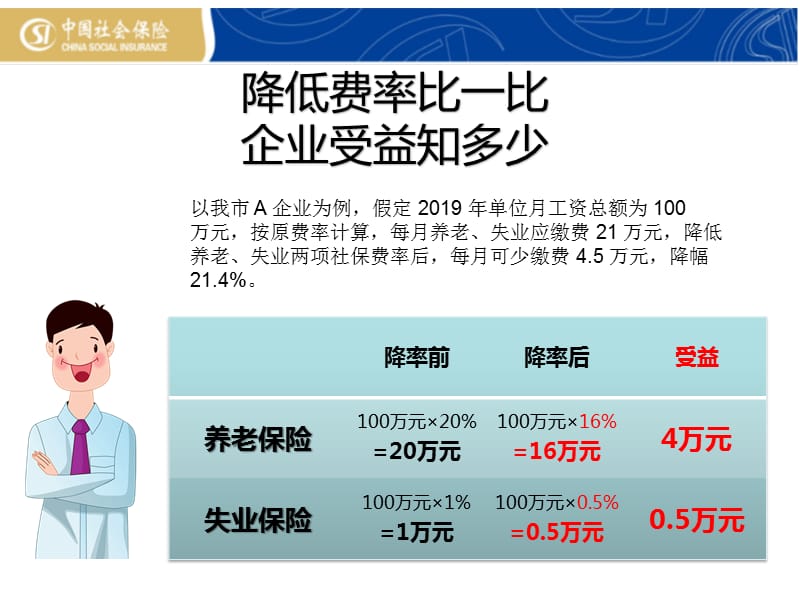 社保降费减负相关政策宣传（2019）_第3页