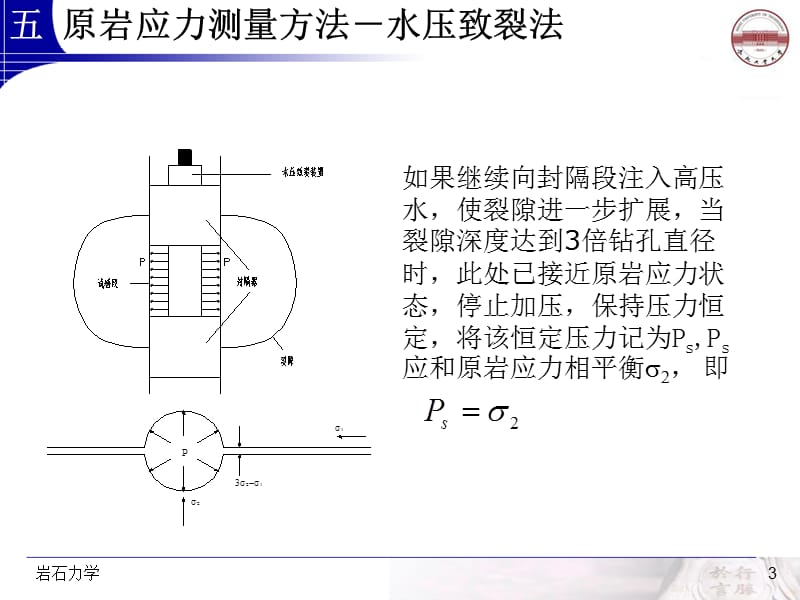 水压破裂法（岩石力学）_第3页