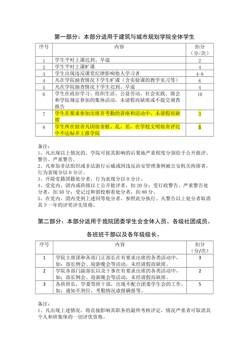 广州大学建筑与城市规划学院综合测评条例（2018.6）_第2页