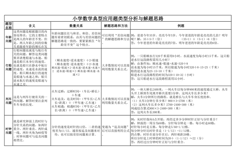 小学数学典型应用题分类型分析与解题思路_第3页