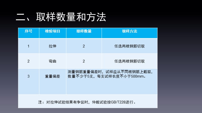 钢筋原材力学性能检验讲解（内容完善）_第3页