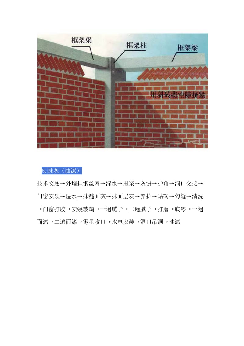 房建工程施工顺序大全_第3页