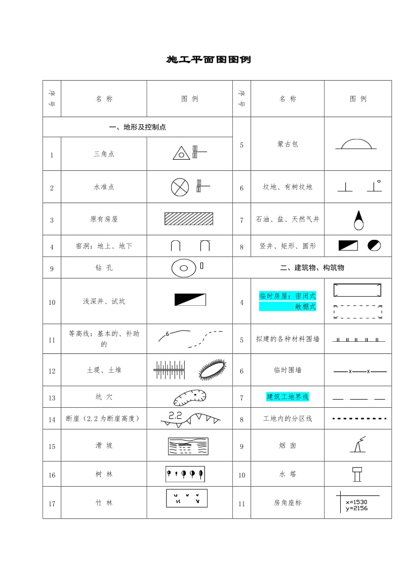 施工平面图图例（施工机械，材料堆场，构筑物，道路等）_第1页