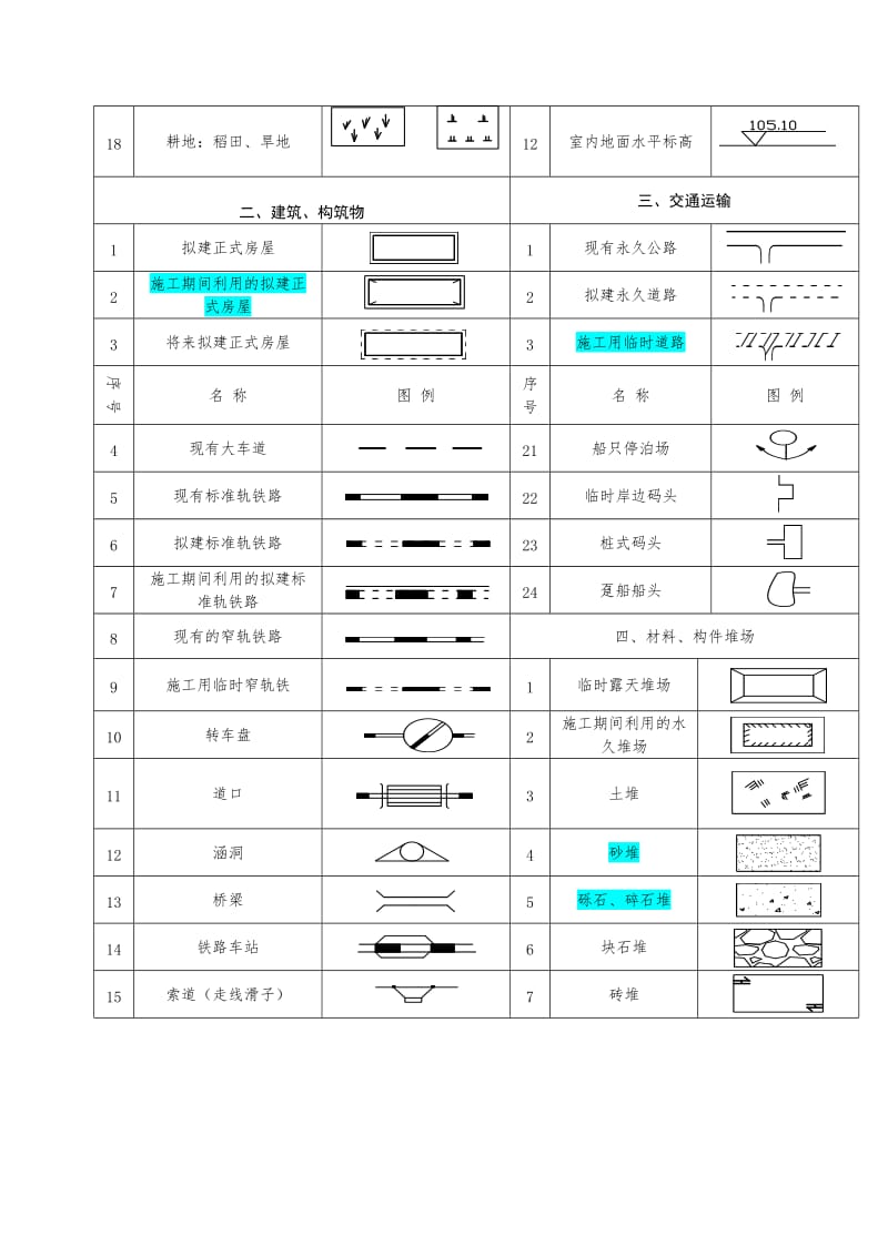 施工平面图图例（施工机械，材料堆场，构筑物，道路等）_第2页