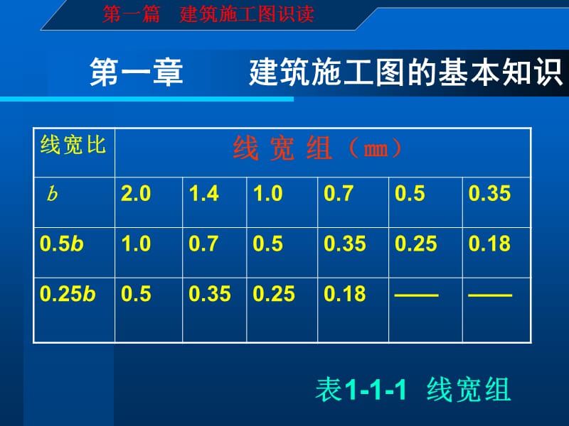 建筑施工图识读与钢筋翻样培训讲义PPT（内容完整）_第2页