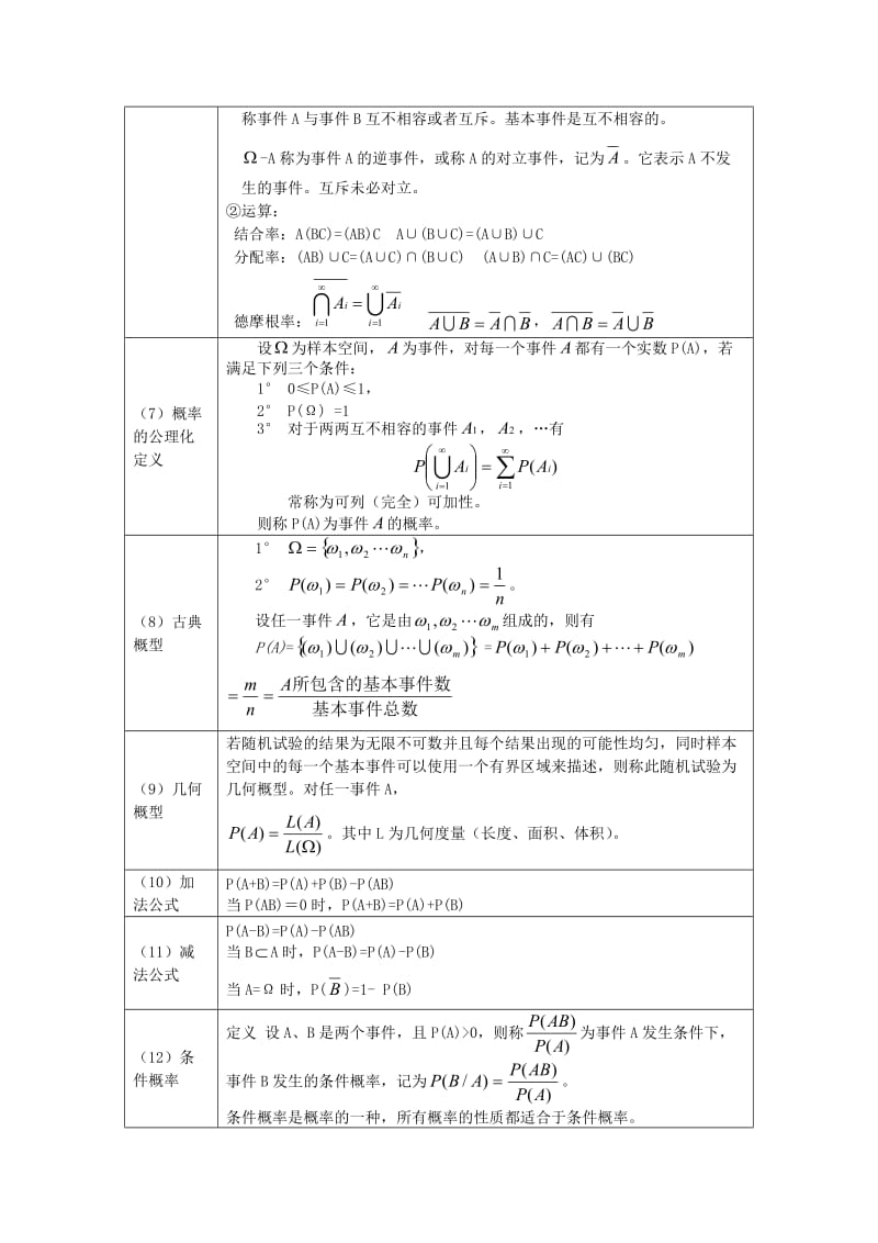 《概率论与数理统计》公式汇总（全）_第3页