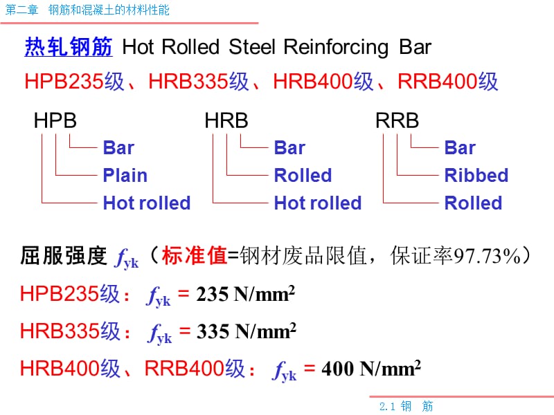 钢筋和混凝土材料的基本性能（附图丰富）_第2页