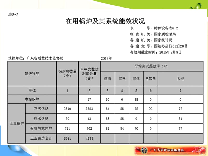 广东省质监局锅炉节能减排工作介绍_第2页