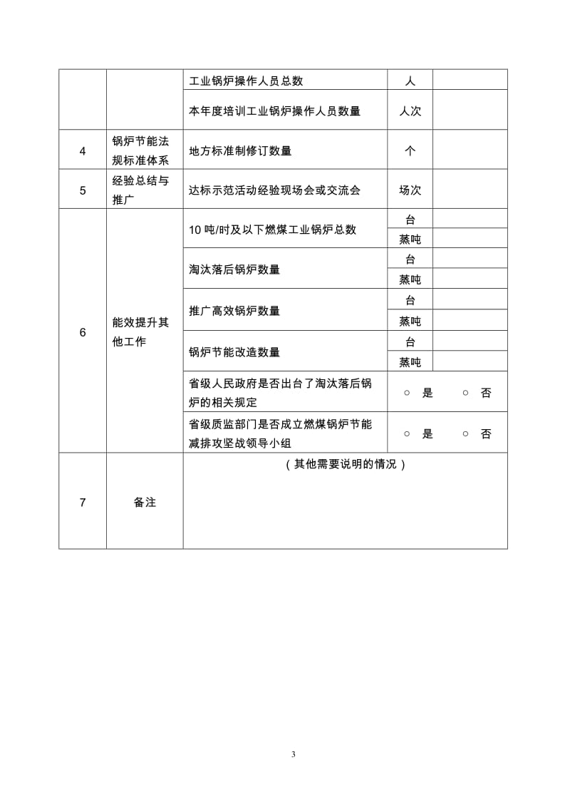 2015[66]1质检总局特种设备局关于报送燃煤锅炉节能减排攻坚战工作情况的通知_第3页