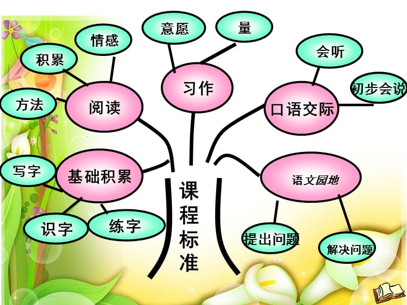 2019新人教部编本四年级上册语文教材分析_第2页