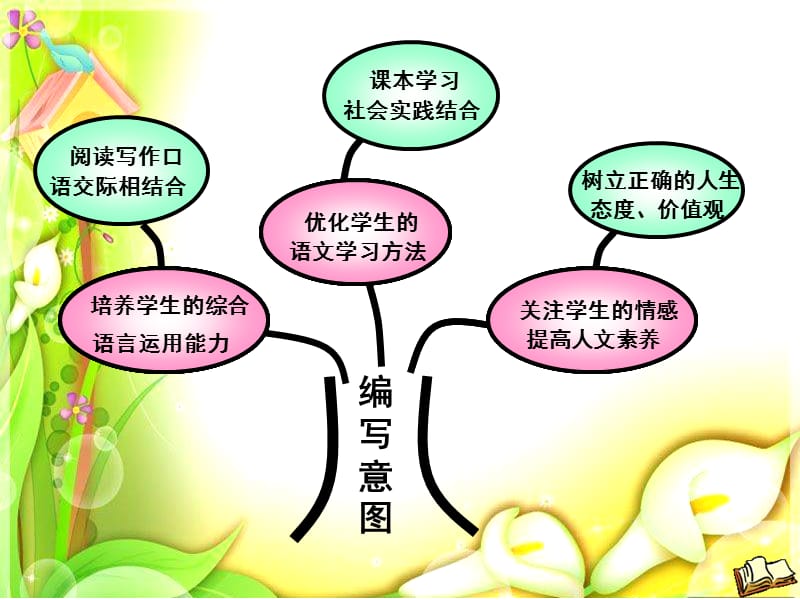 2019新人教部编本四年级上册语文教材分析_第3页