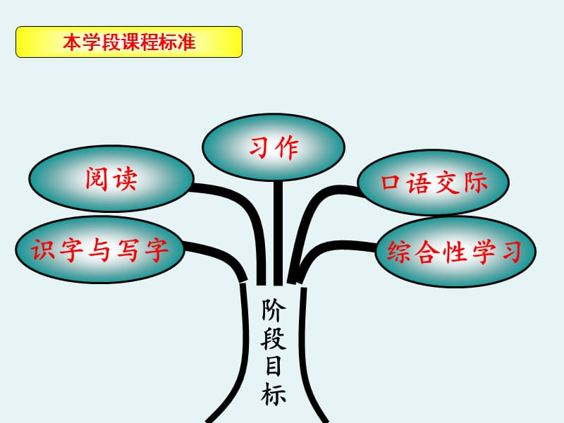 2019新部编本人教版四年级上册语文教材分析2_第2页