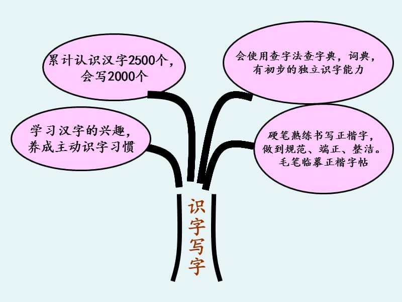 2019新部编本人教版四年级上册语文教材分析2_第3页