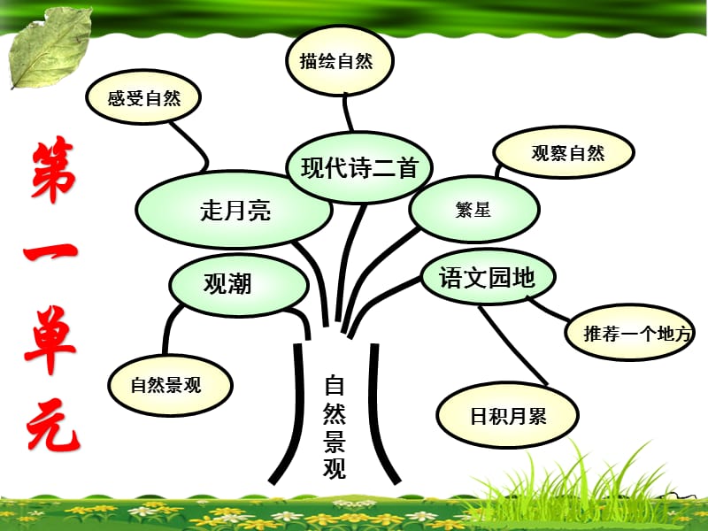 2019新部编人教版四年级上册语文教材分析_第3页