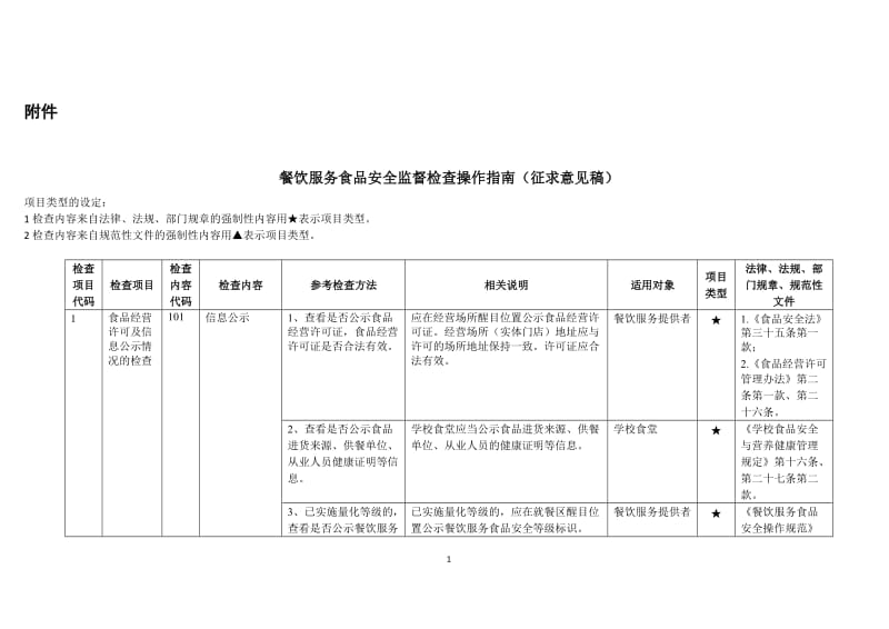 餐饮服务食品安全监督检查操作指南（征求意见稿）_第1页