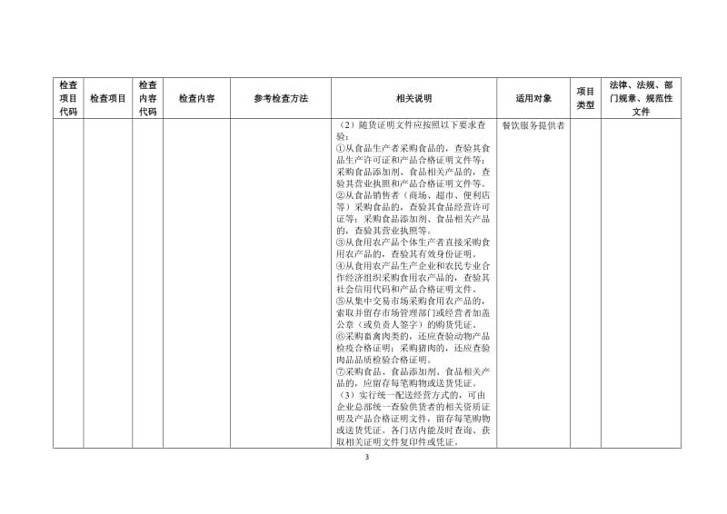 餐饮服务食品安全监督检查操作指南（征求意见稿）_第3页