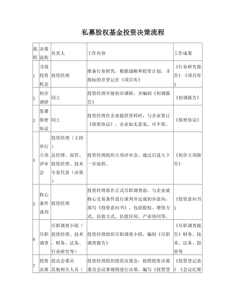 私募股权基金投资决策流程_第1页