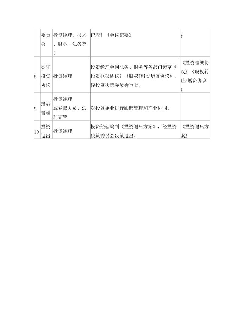 私募股权基金投资决策流程_第2页