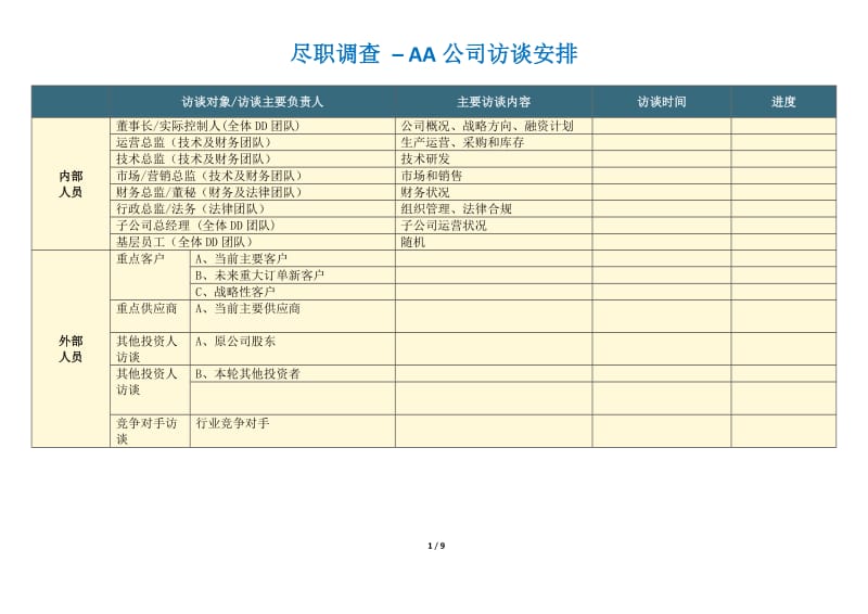 尽职调查清单——完整尽调资料需求清单_第1页