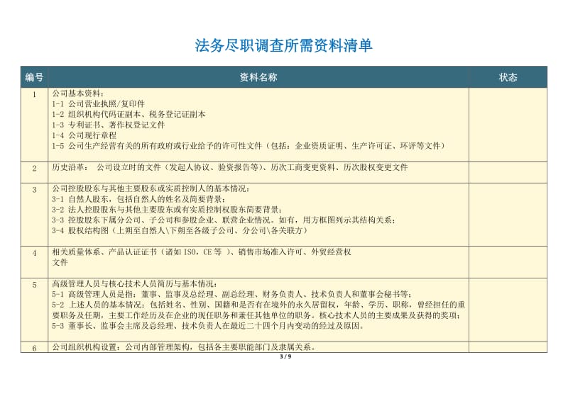 尽职调查清单——完整尽调资料需求清单_第3页