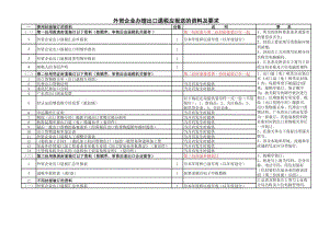 財務實用電子表格Excel（131個）