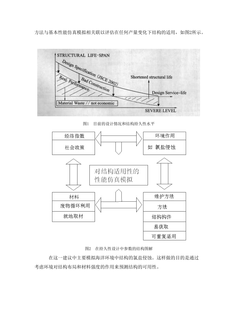 外文翻译译文-关于海洋环境下结构持久性的基本性能仿真模拟_第2页