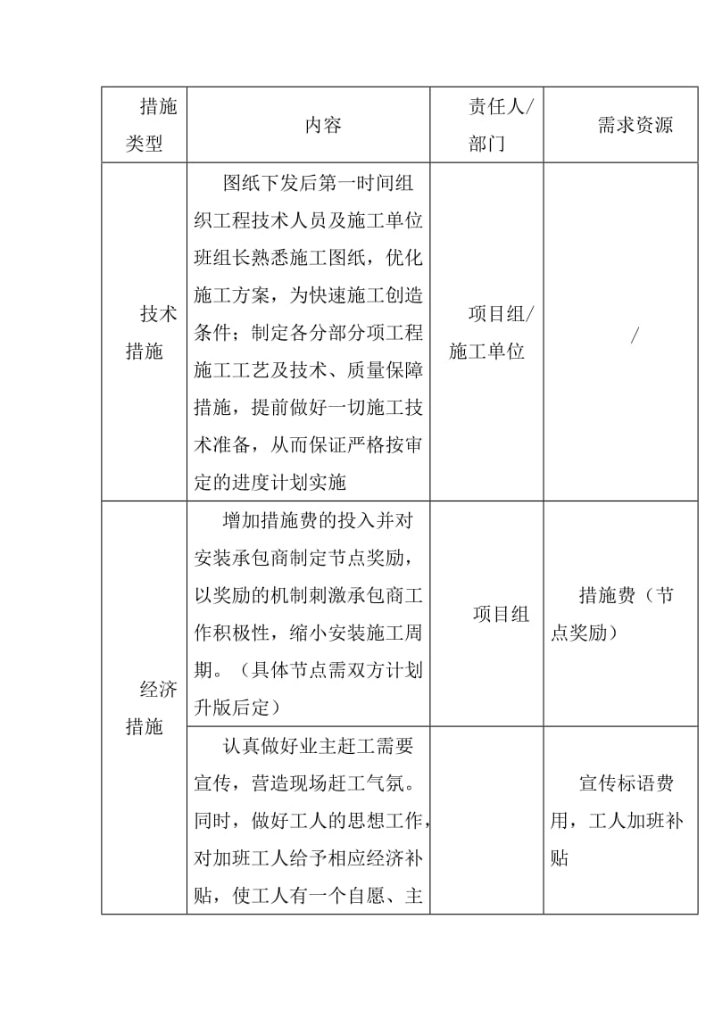 工程赶工方案措施_第3页