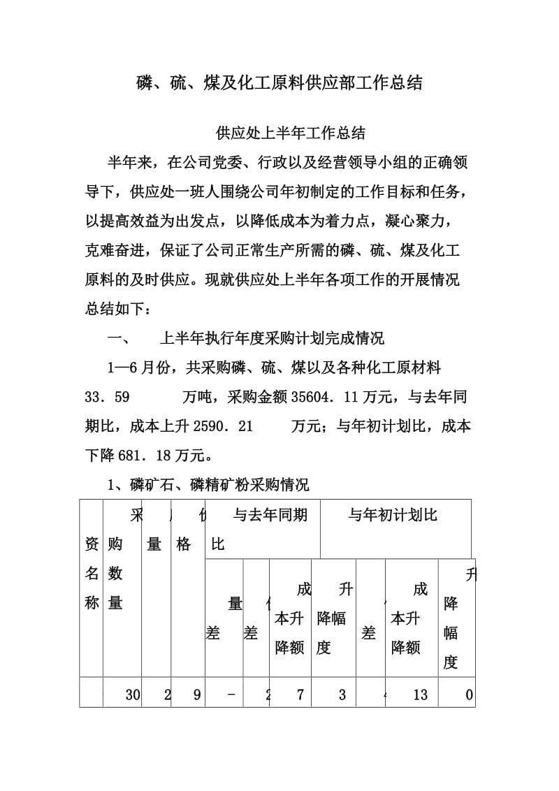 磷、硫、煤及化工原料供应部工作总结_第1页