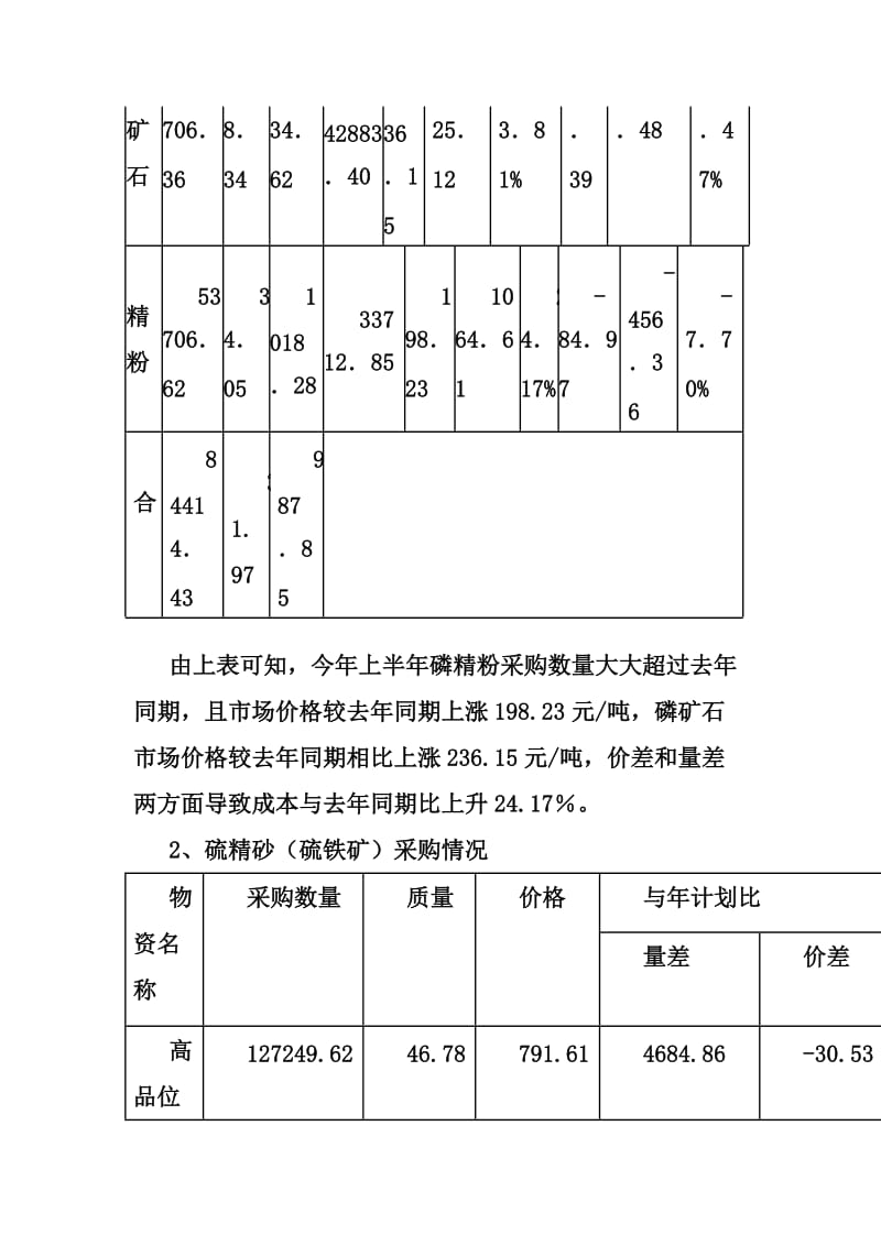 磷、硫、煤及化工原料供应部工作总结_第2页