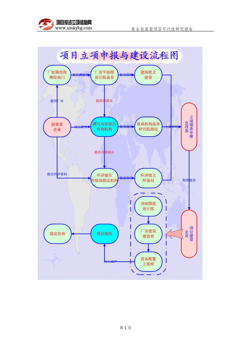 复合包装袋项目可行性研究报告（备案实用案例）_第2页