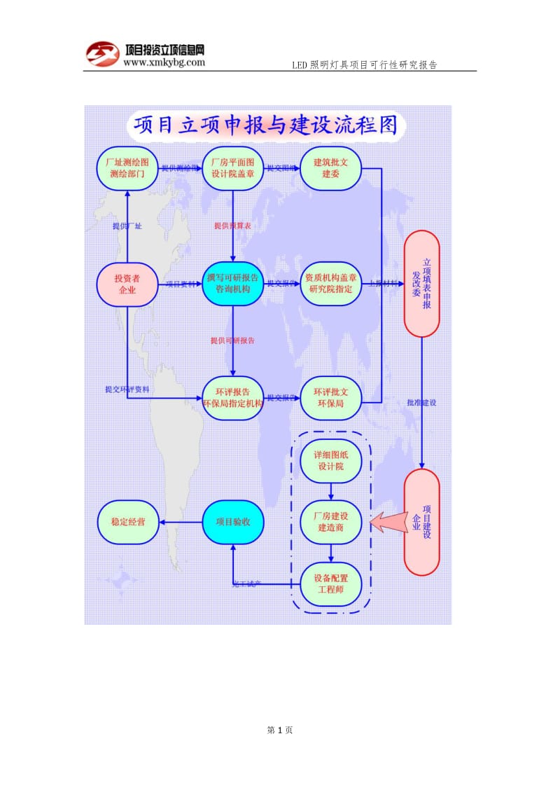 LED照明灯具项目可行性研究报告（备案实用案例）_第2页