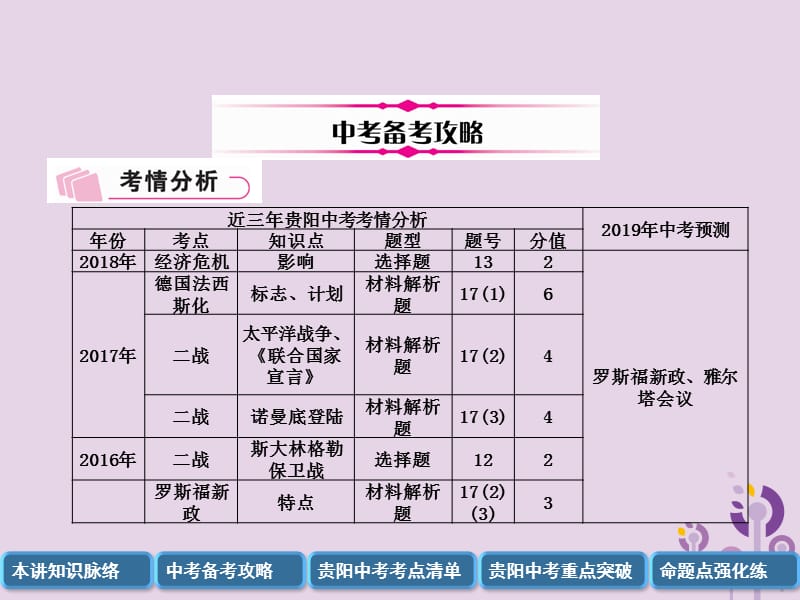 中考历史总复习四世界现代史第21讲经济大危机和第二次世界大战（精讲）课件_第3页